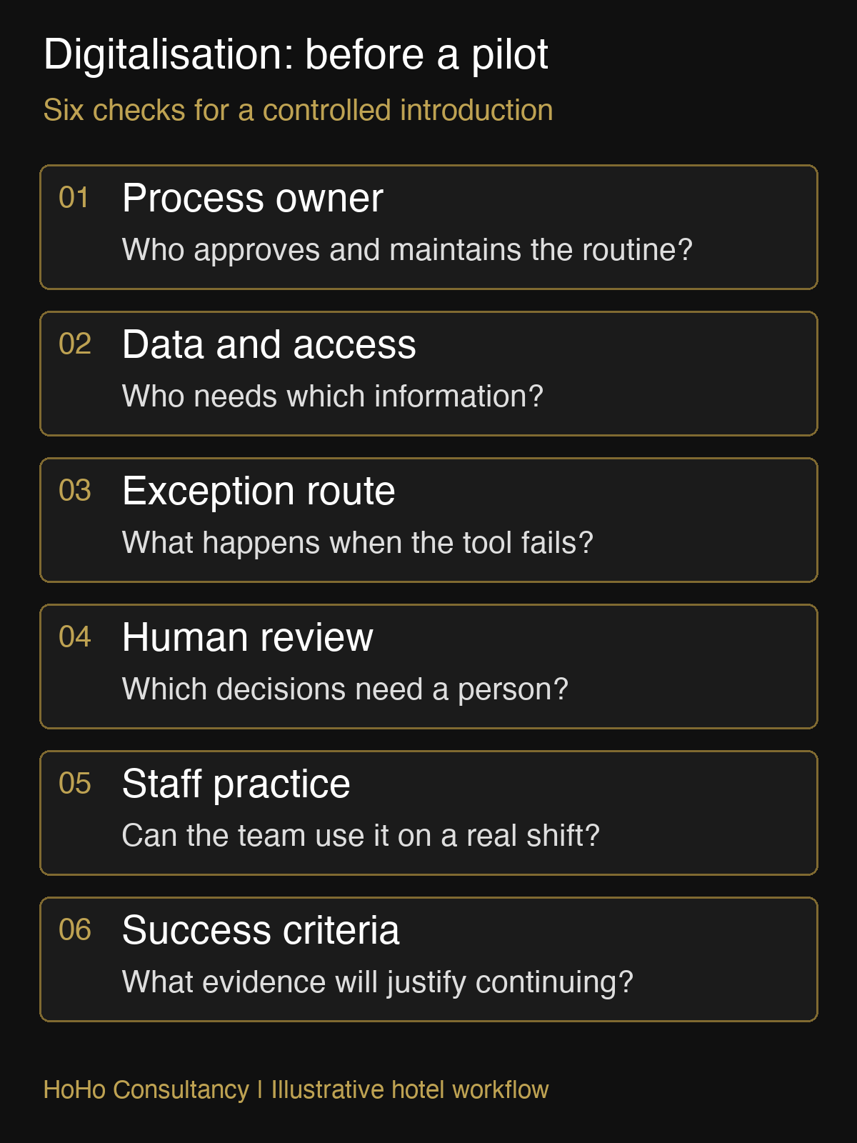 Hotel digitalisation pilot checklist: process owner, data and access, exception route, human review, staff practice and success criteria