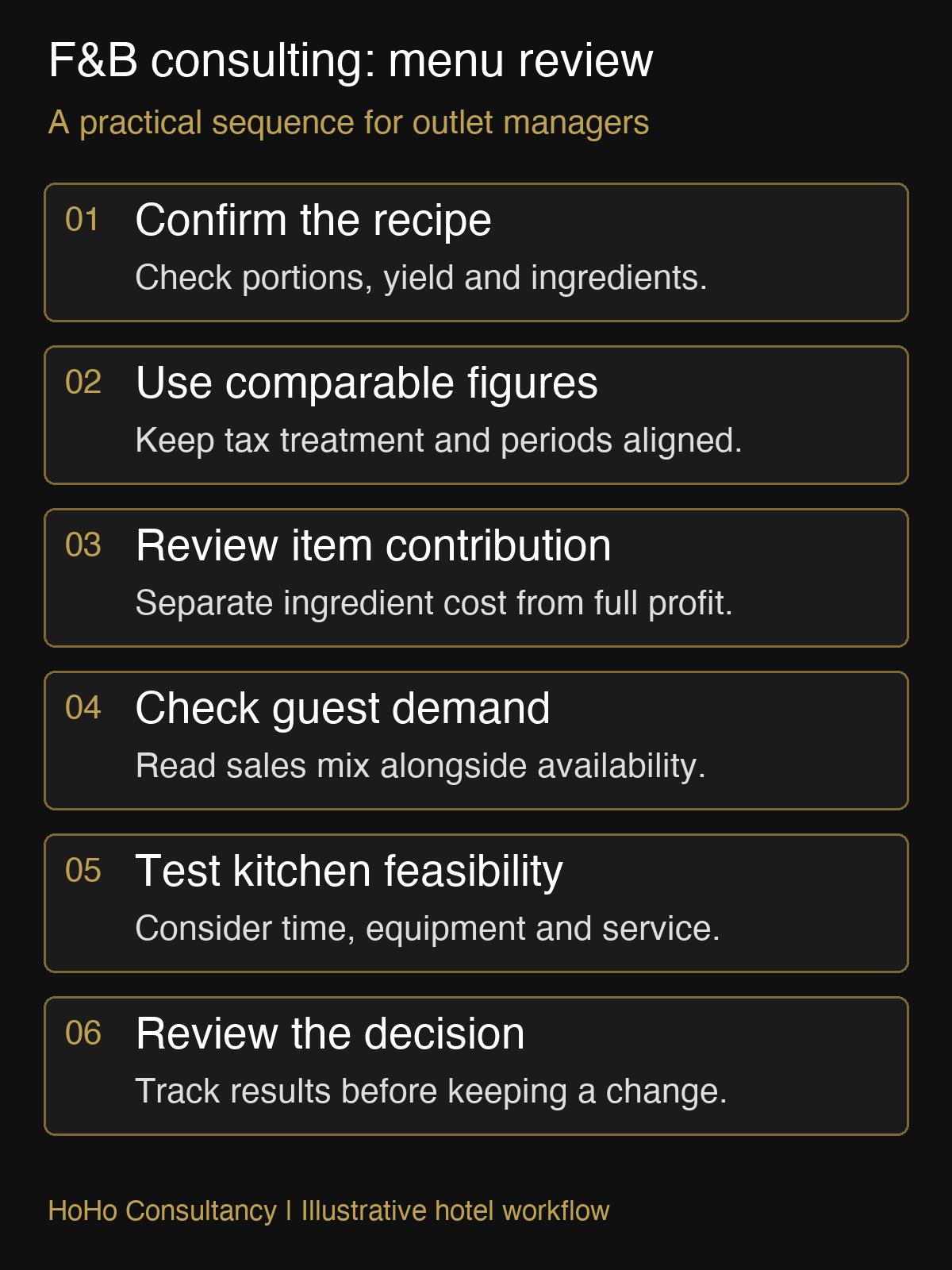 F&B consulting menu review: recipe, comparable figures, contribution, guest demand, kitchen feasibility and follow-up