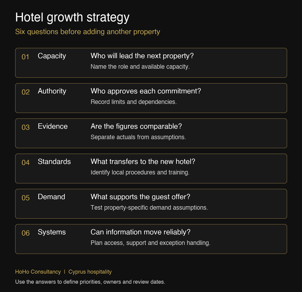 Hotel growth strategy readiness checklist: capacity, authority, evidence, standards, demand and systems