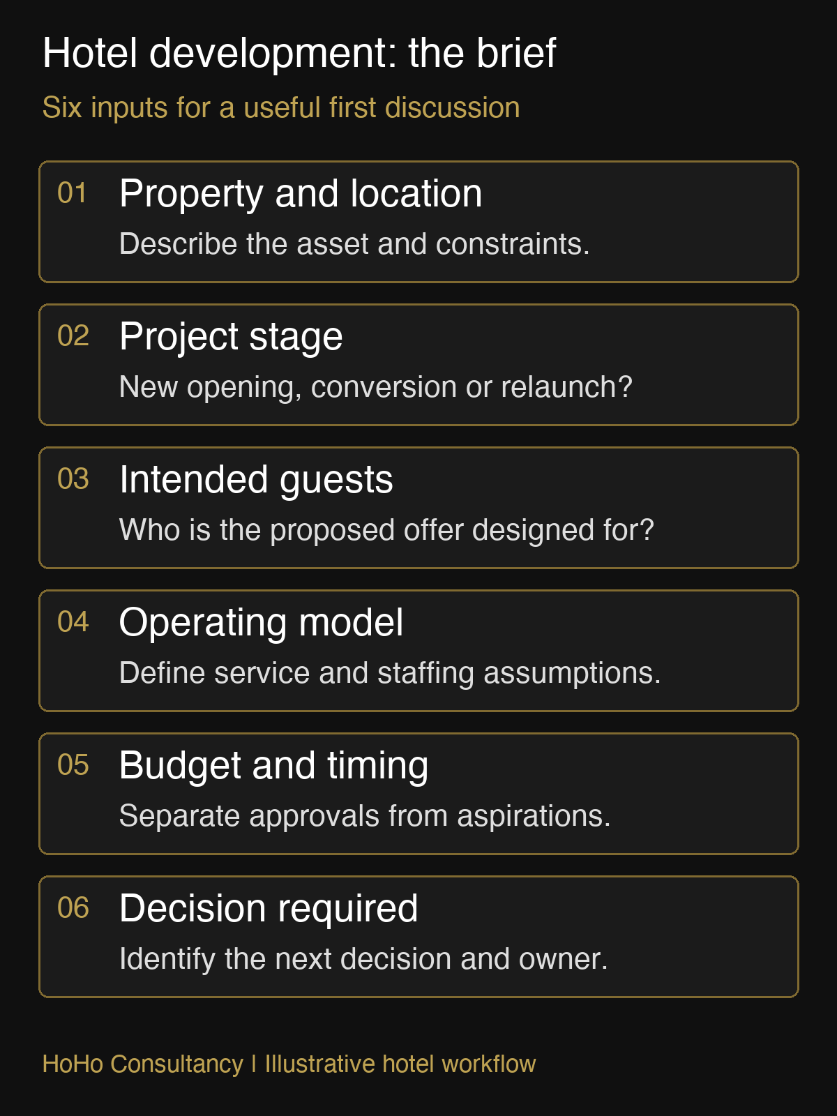 Hotel development consultancy brief covering property, stage, guests, operating model, budget and decision