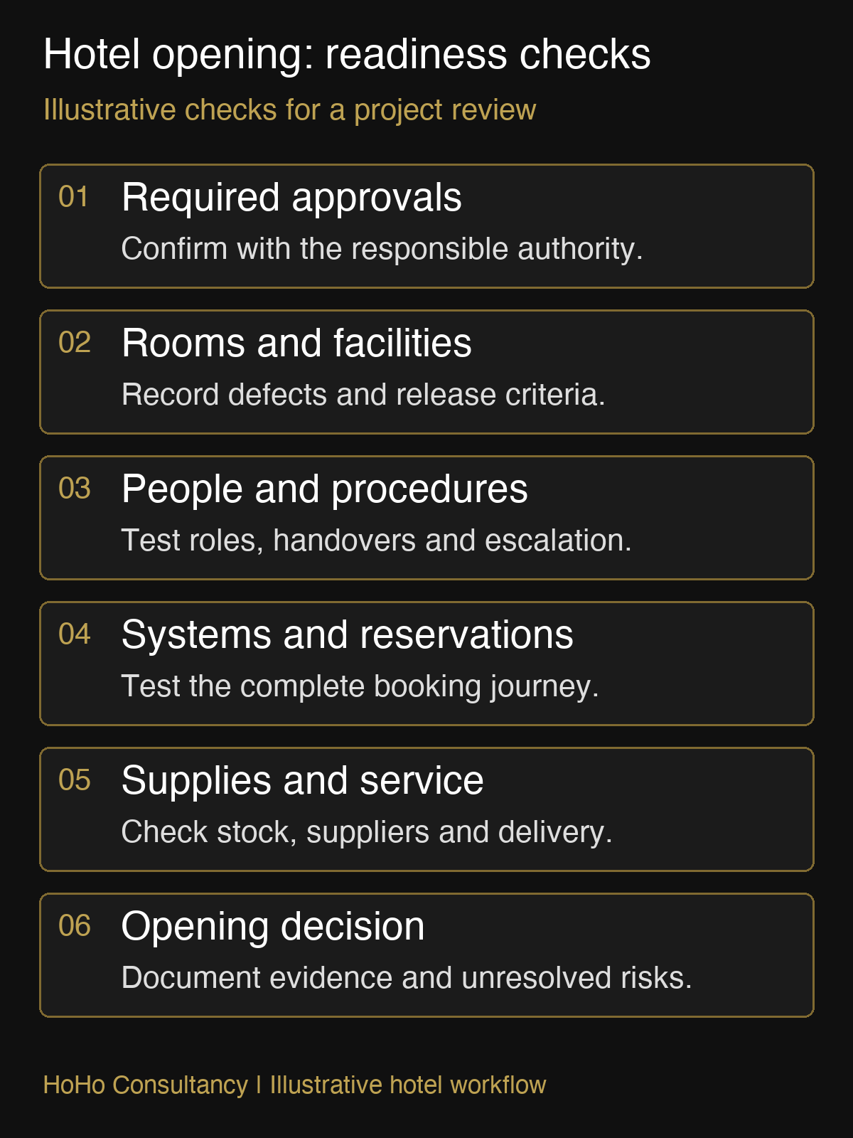 Hotel development consultancy checklist for evidence-based hotel opening readiness