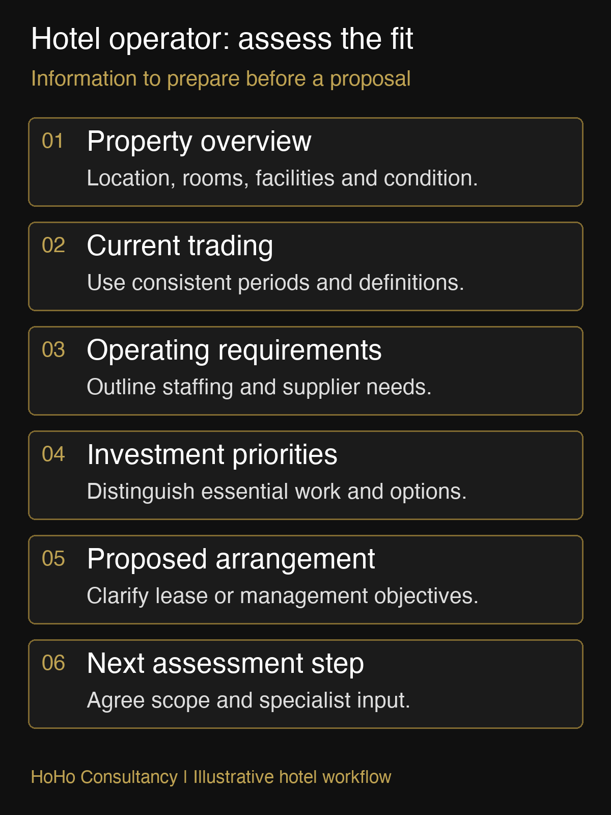 White label hotel operator assessment: property, trading, resources, investment and proposed arrangement