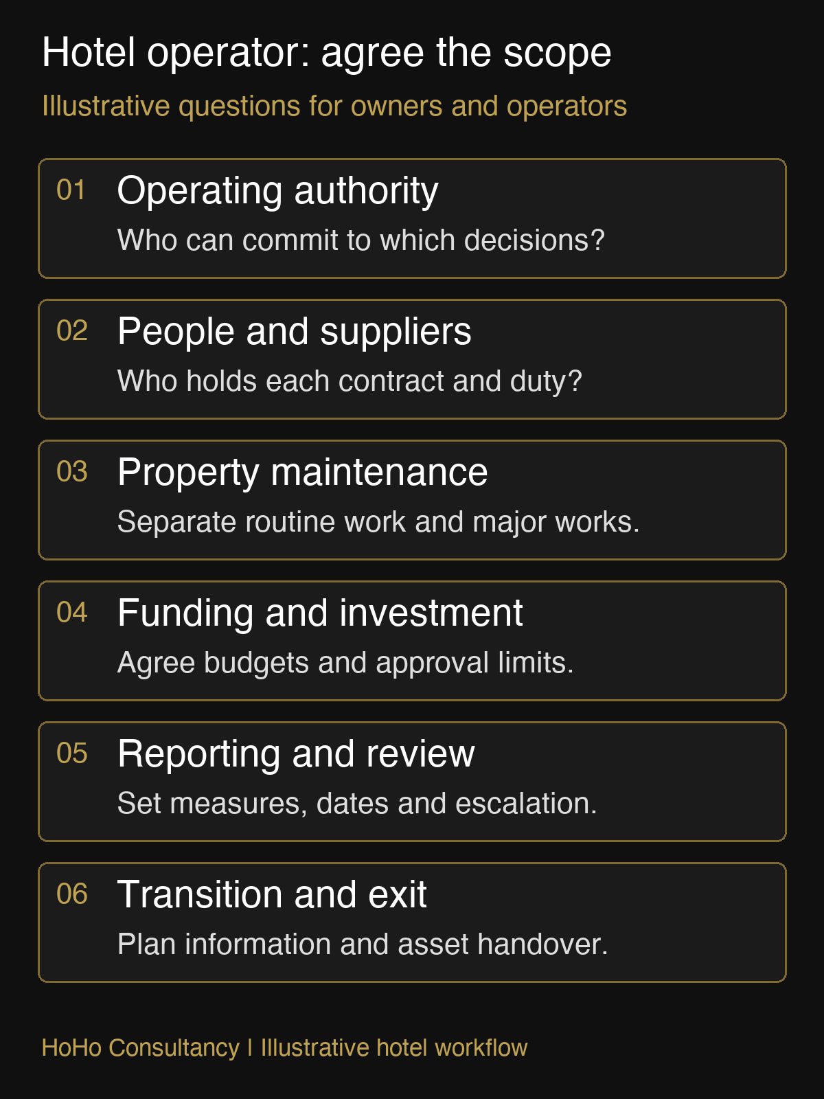 White label hotel operator scope checklist covering authority, people, maintenance, funding, reporting and handover